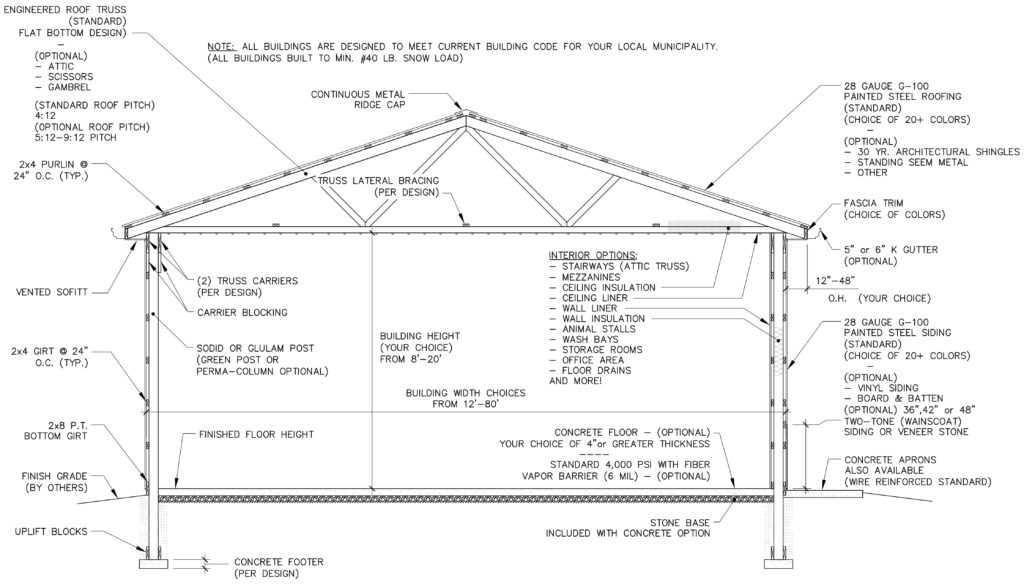 Cross Section of a timberline pole building